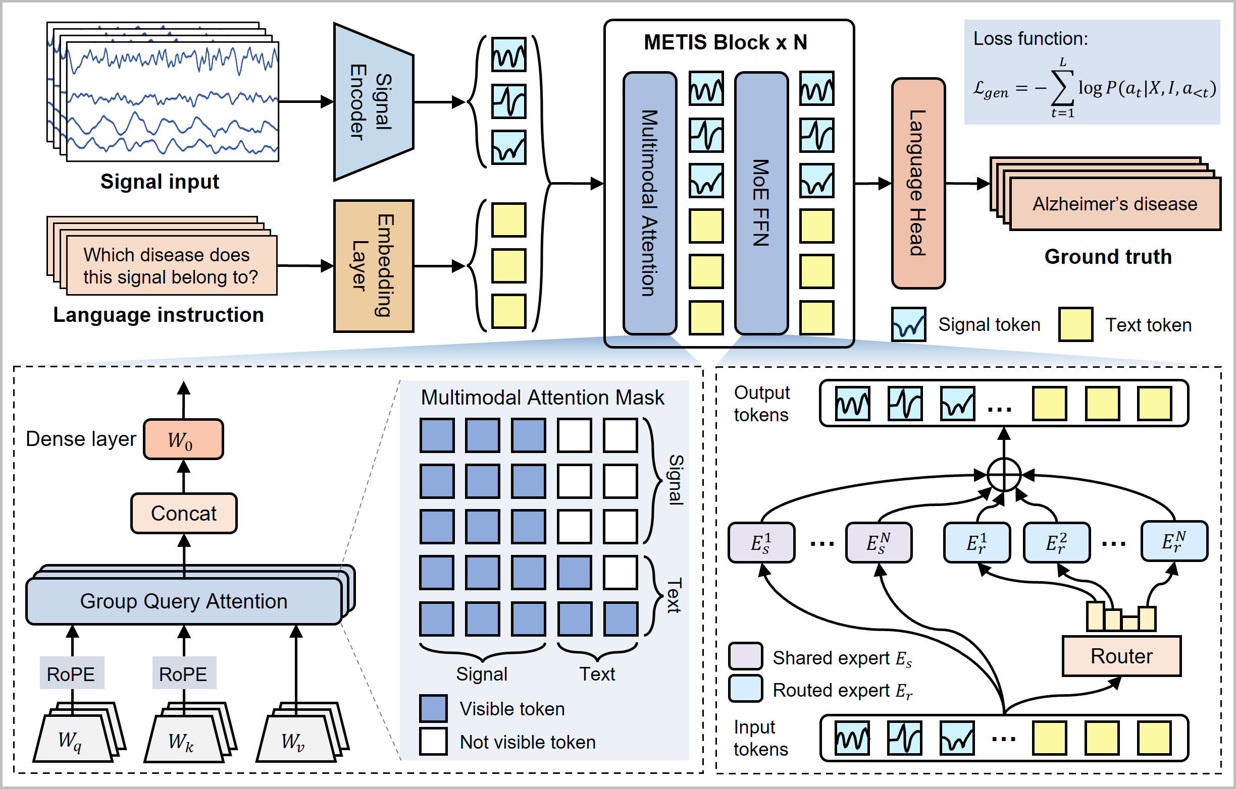 METIS overview figure